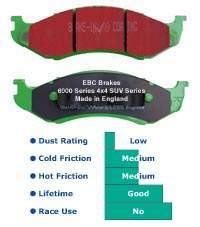 Front Brake Pads for Defender, Classic and Discovery 1